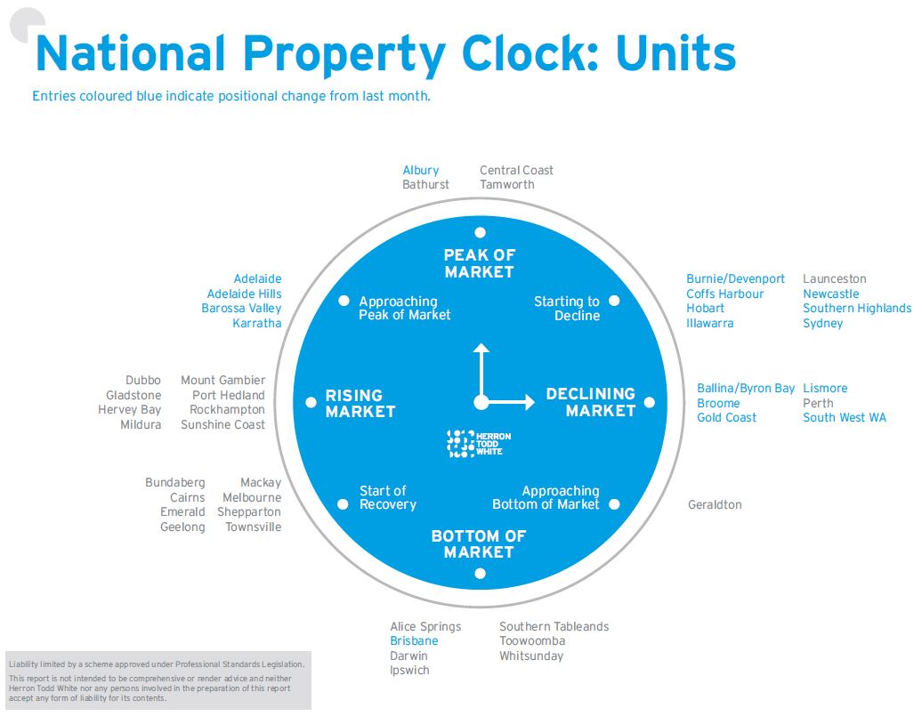 May Property Clock