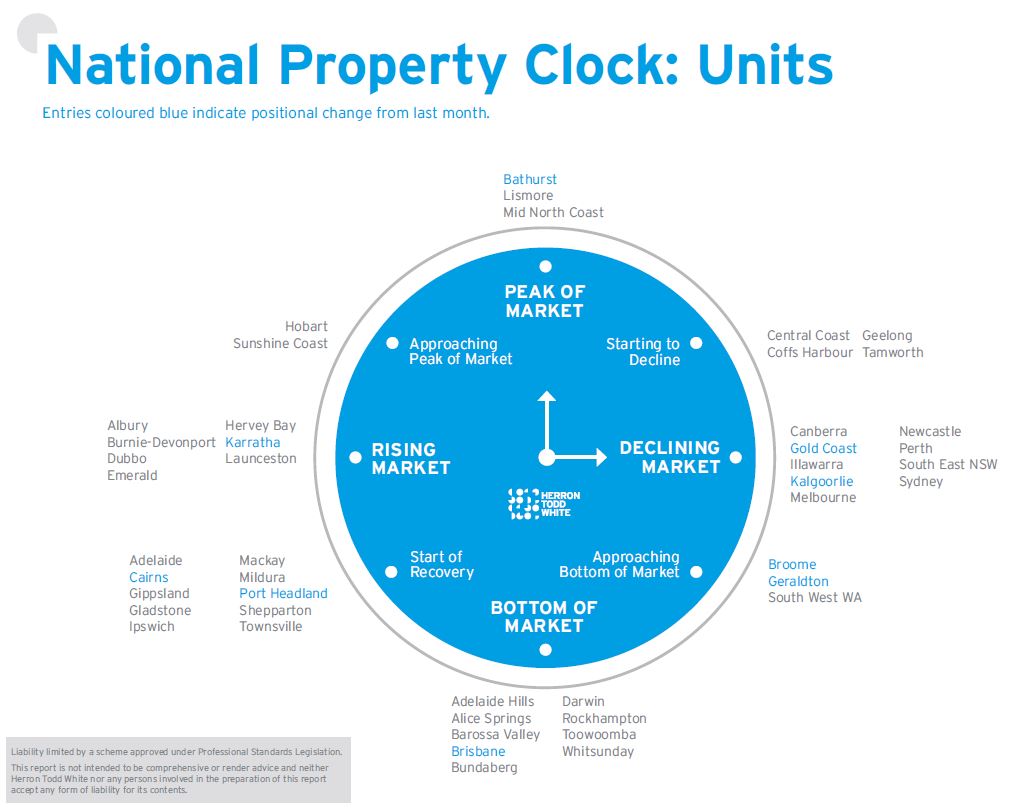 June Property Clock