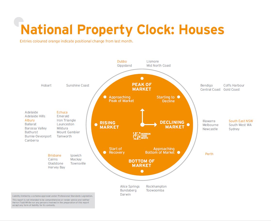 March Property Clock